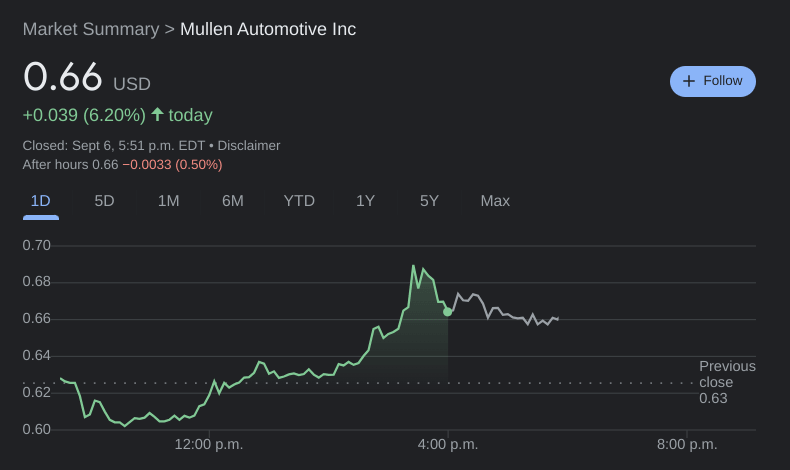 MULN Stock