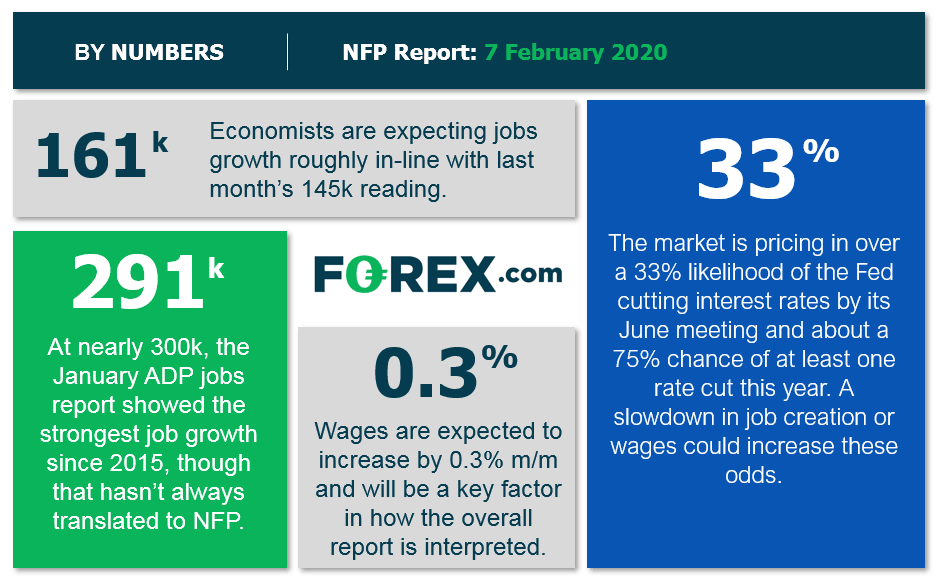 NFP