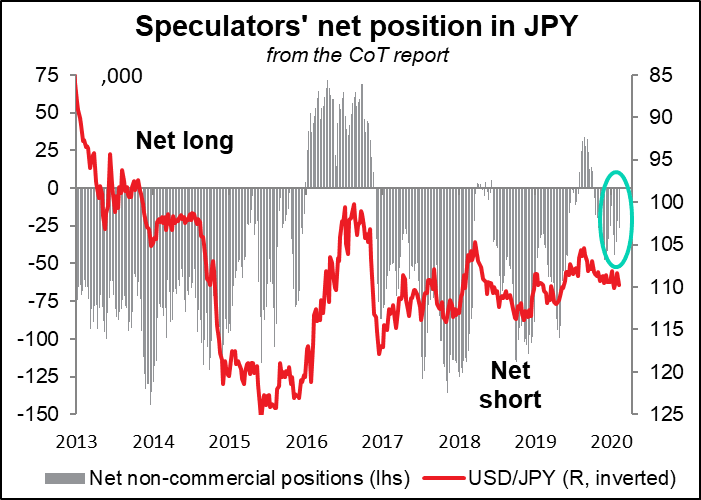 JPY