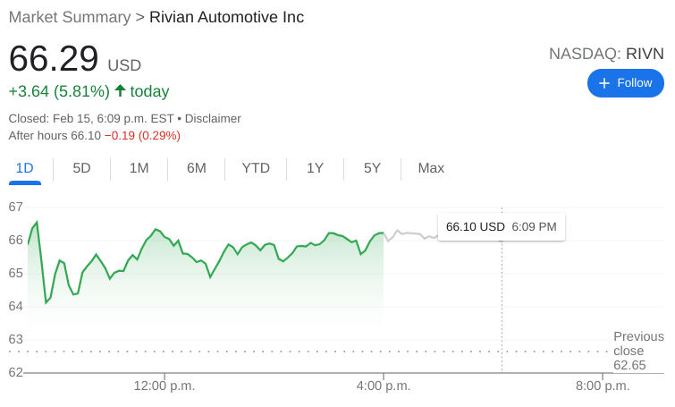 Rivian Stock