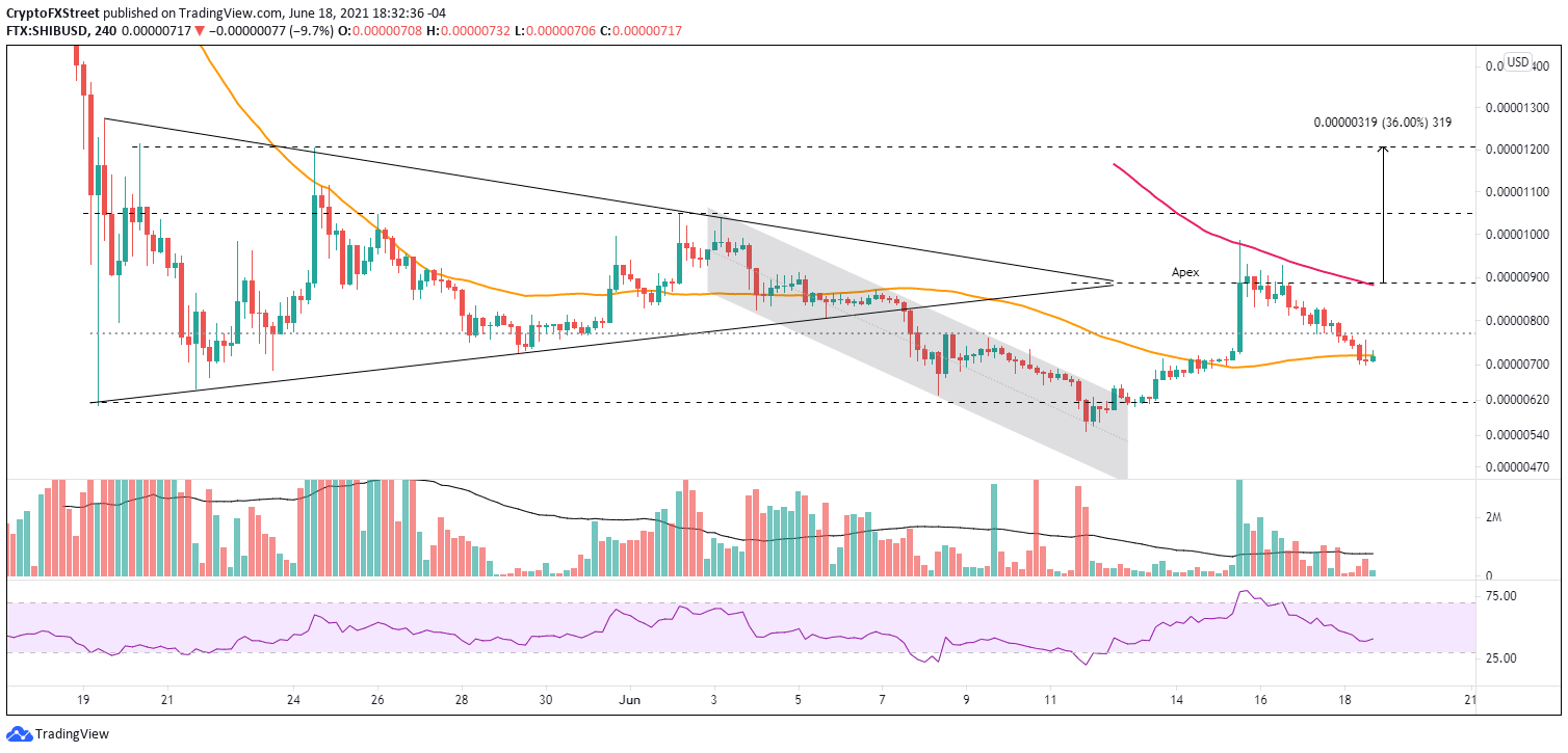 SHIB/USD 4-hour chart