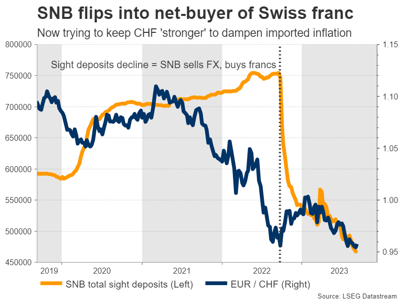 SNB