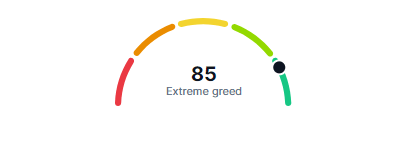 Crypto fear and greed index