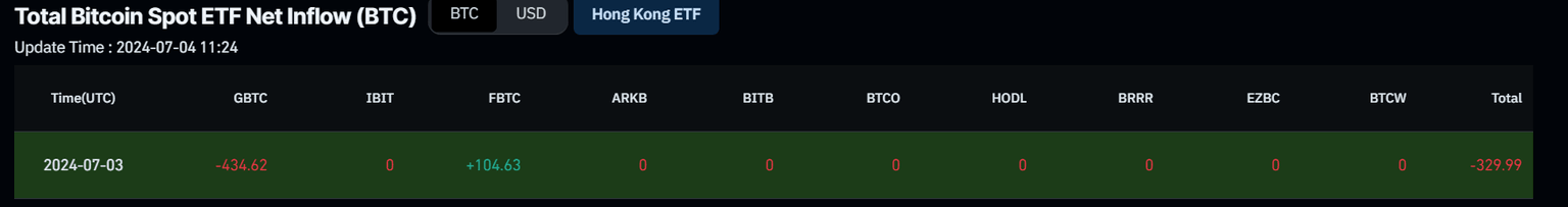 Bitcoin Spot ETF Net Inflow chart