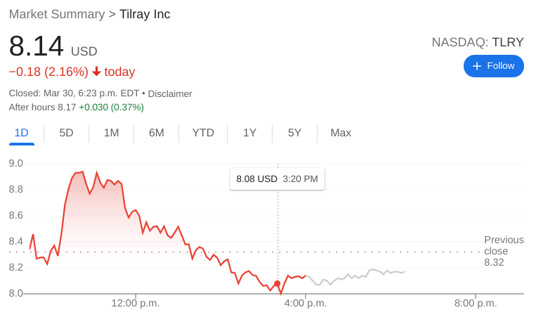 TILRAY Stock