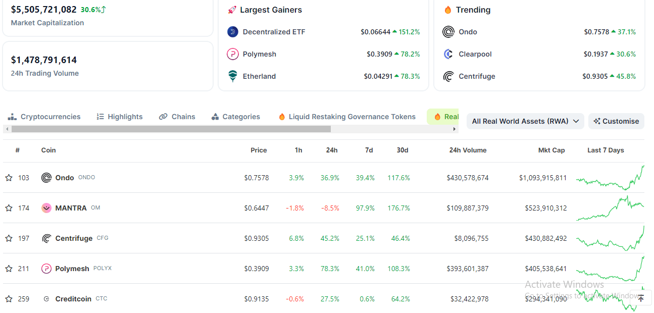 Top real world assets