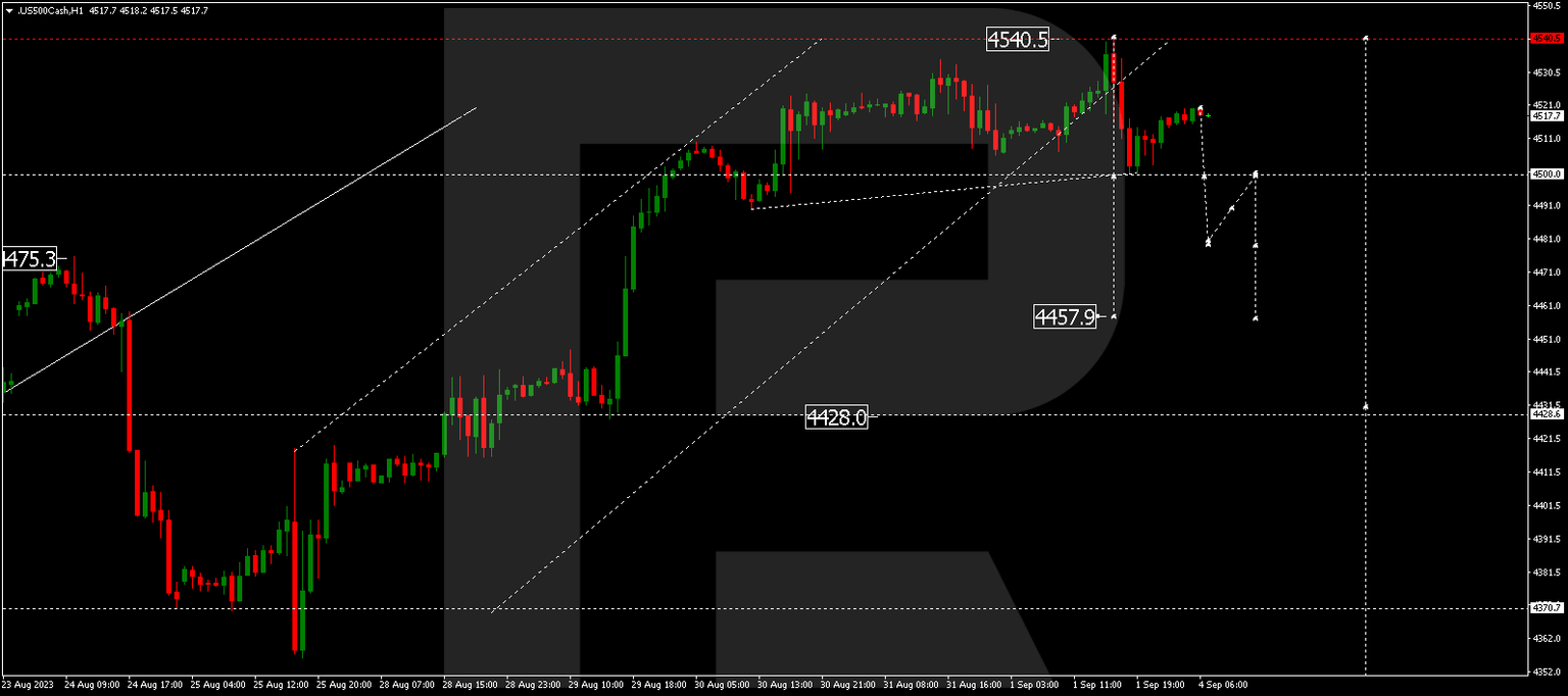S&P 500