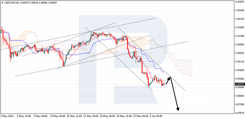 USDCHF