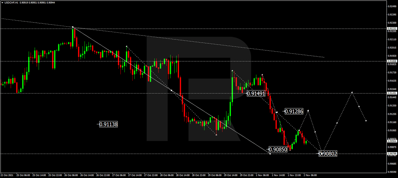 USDCHF