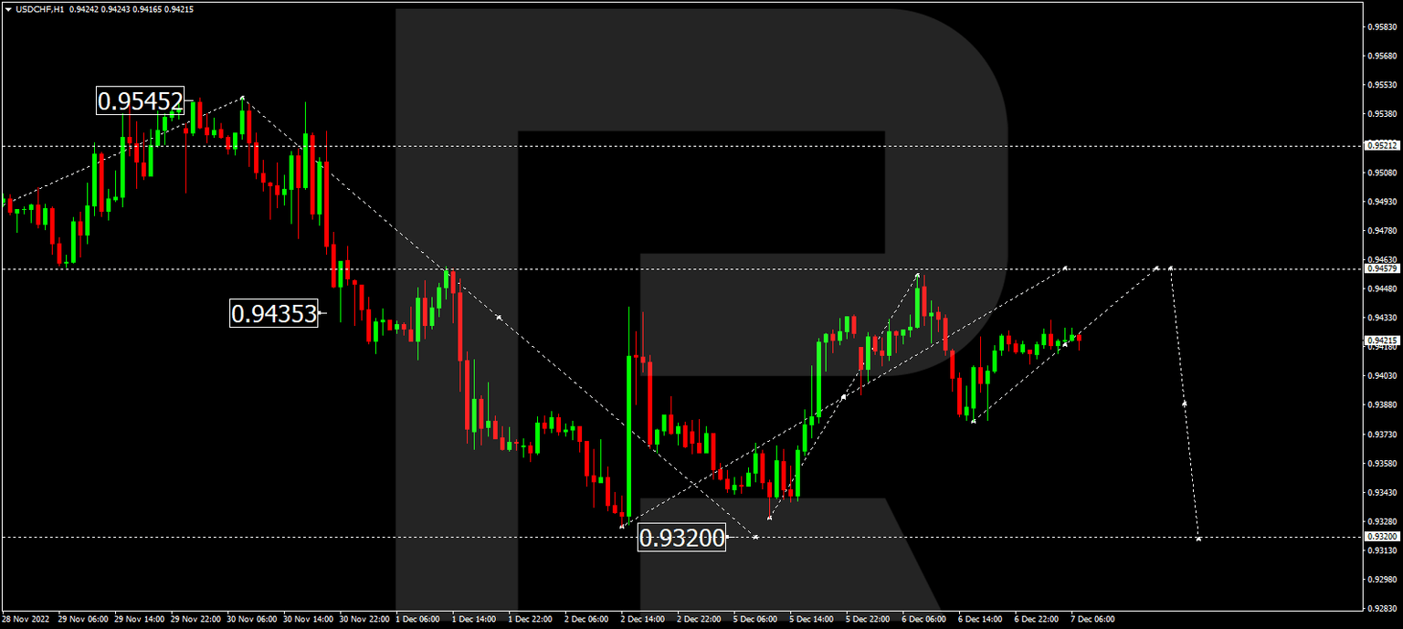 USDCHF