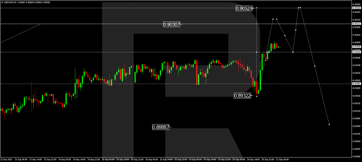 USDCHF