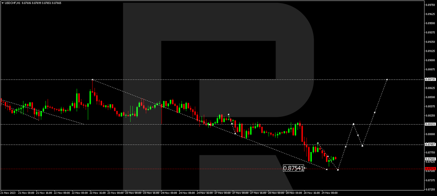 USDCHF