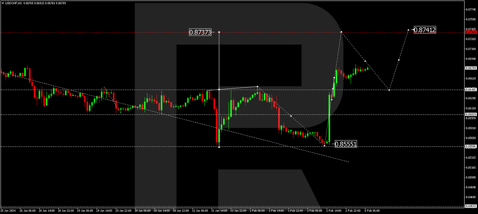 USDCHF