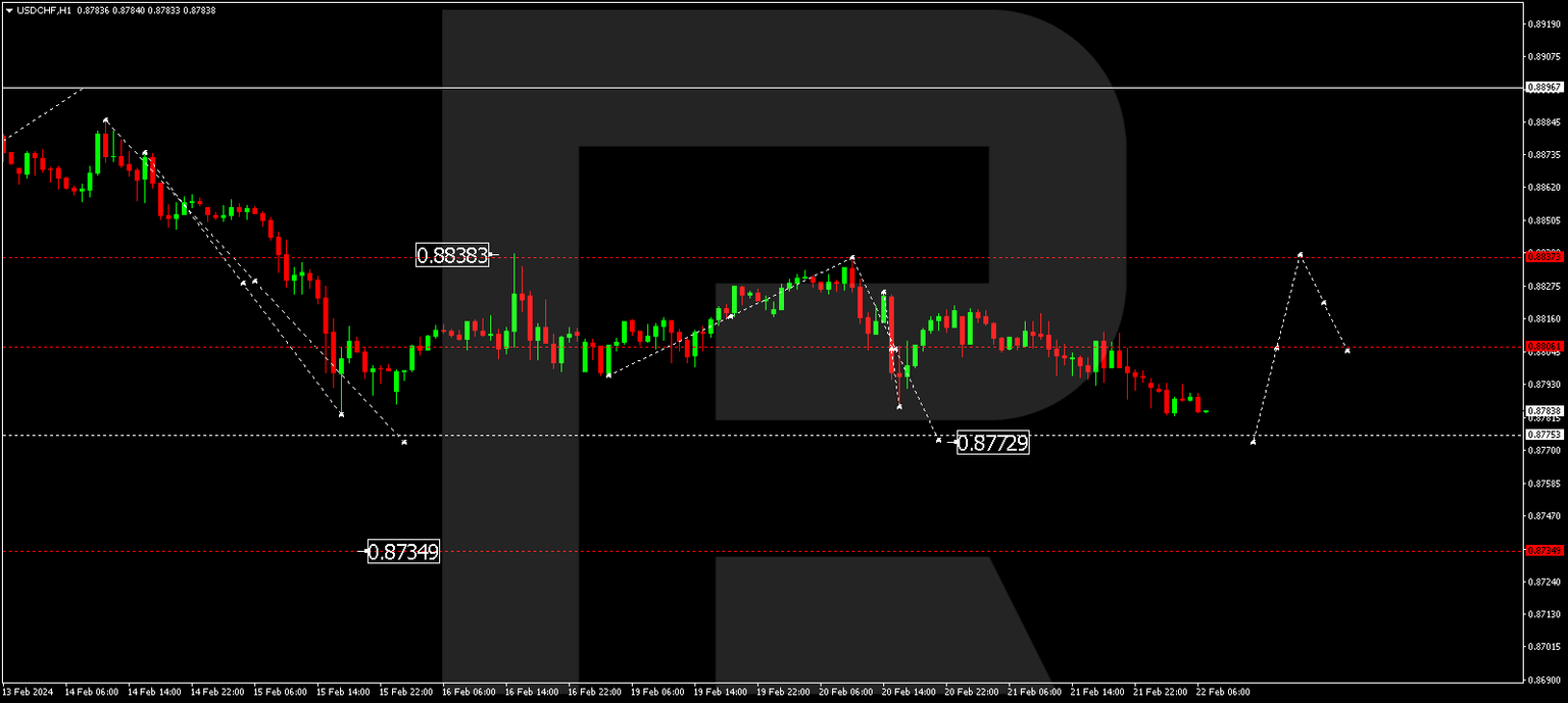 USDCHF