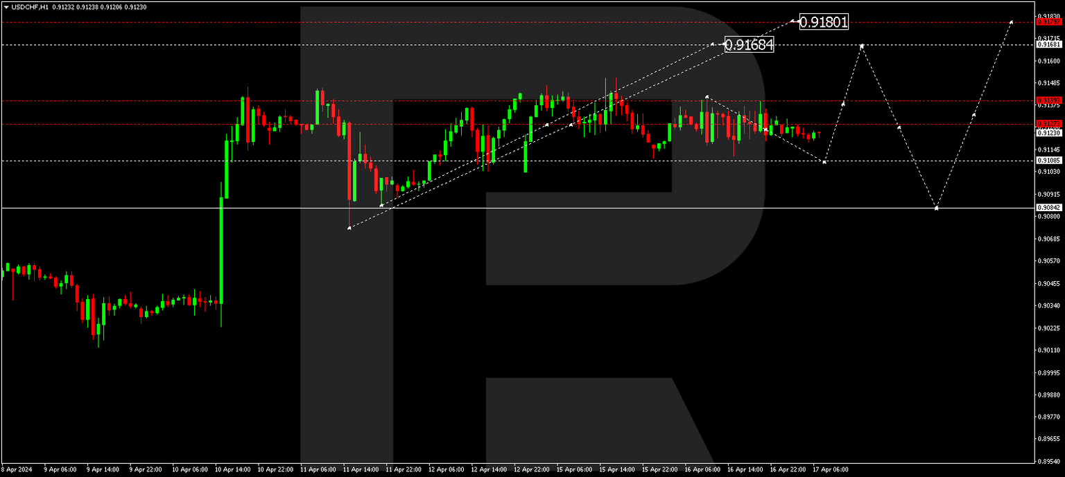 USDCHF