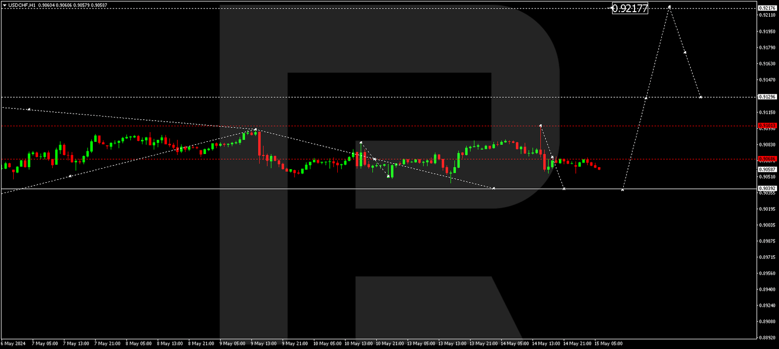 USDCHF