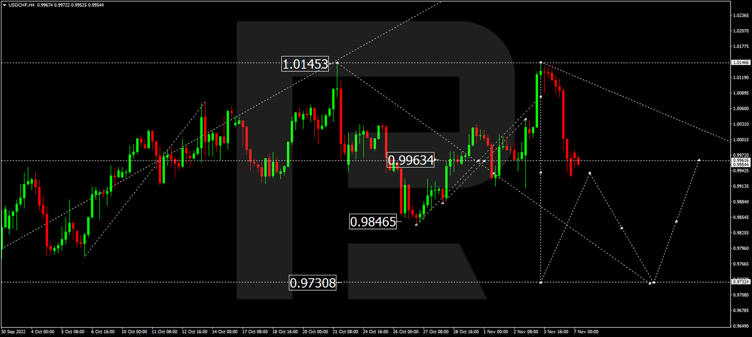 USDCHF