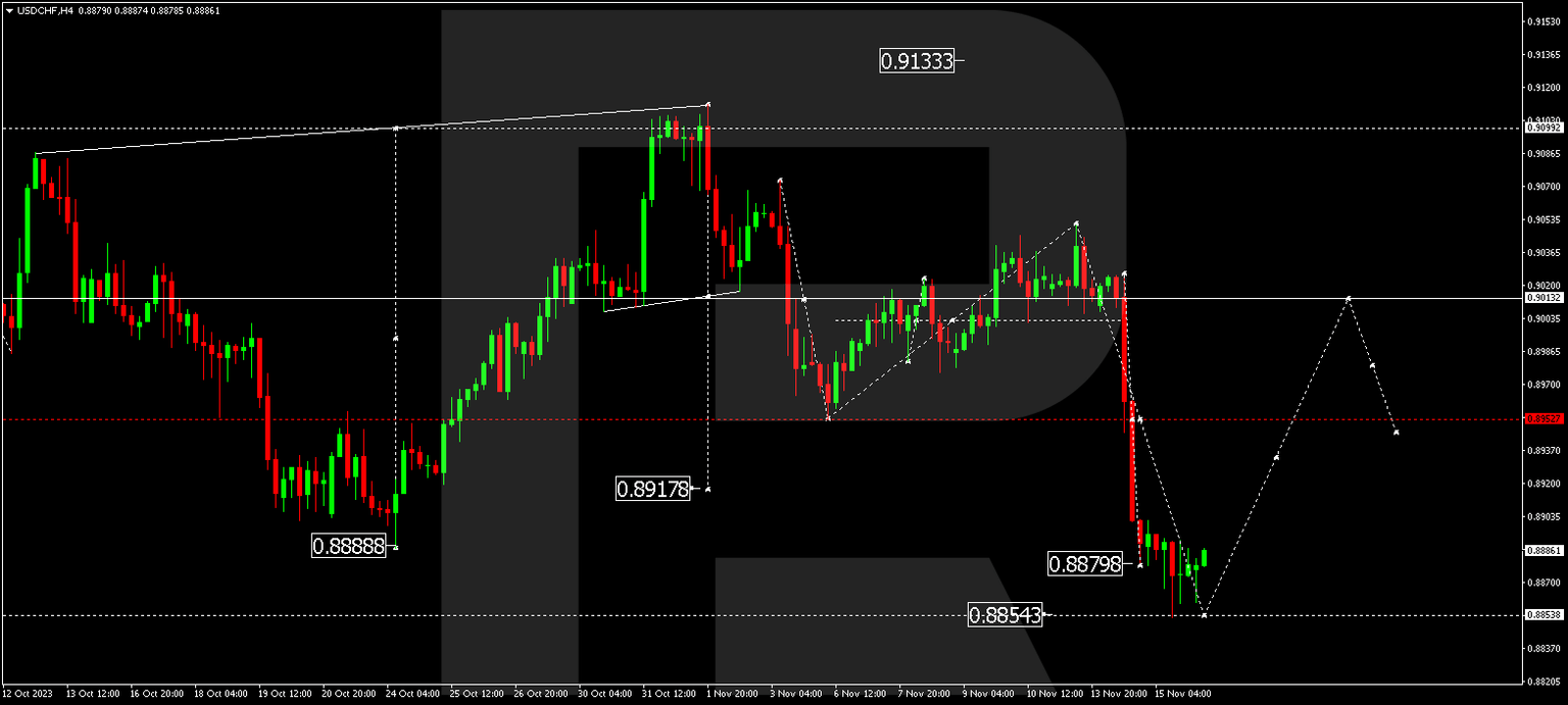 USDCHF