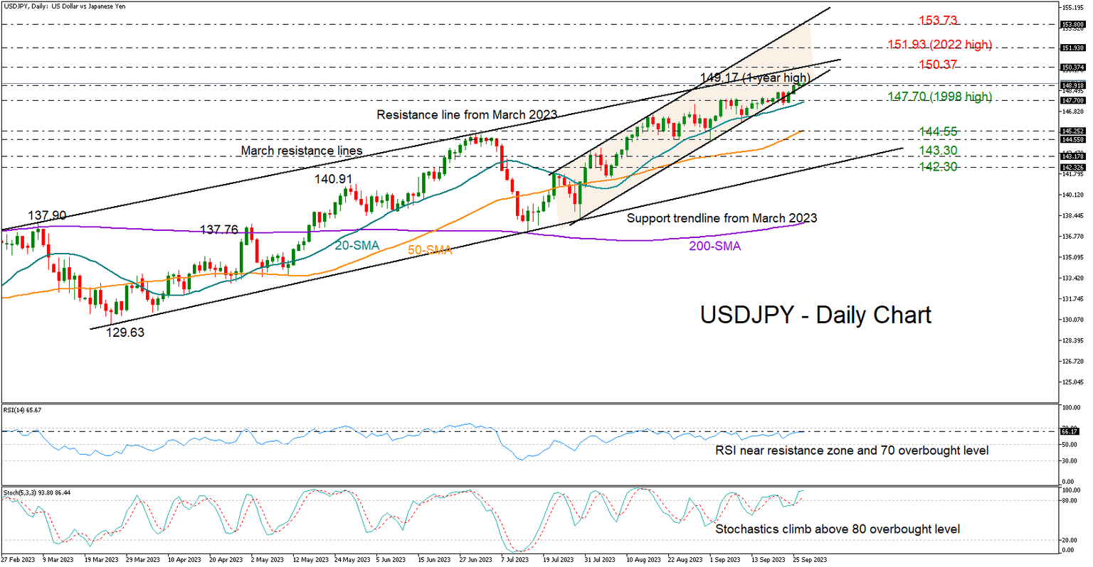 USDJPY