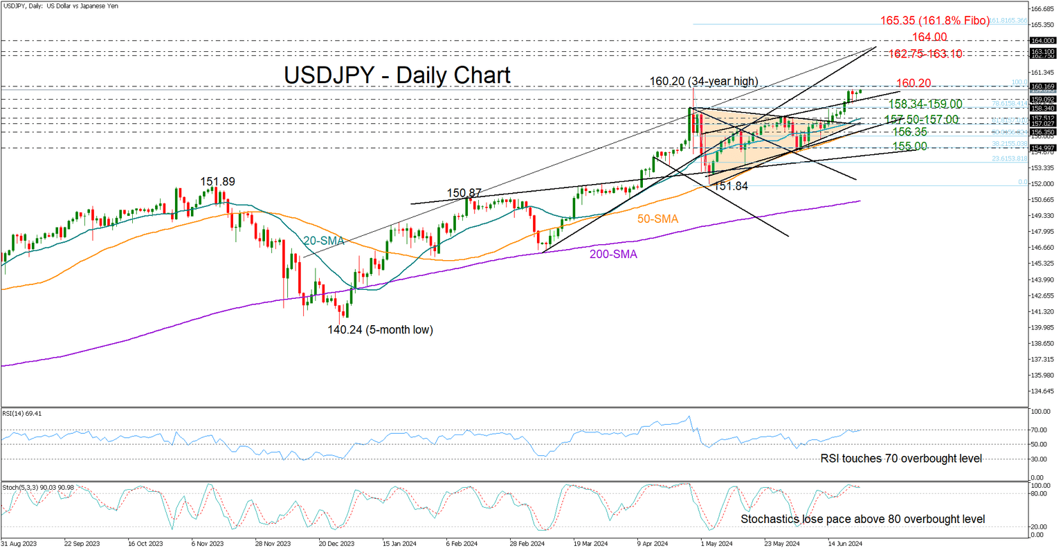 USDJPY