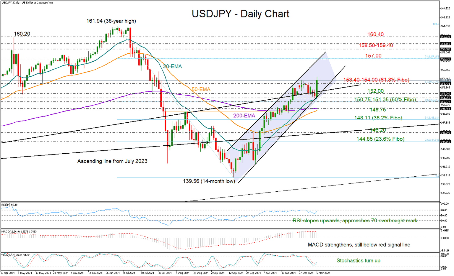 USDJPY