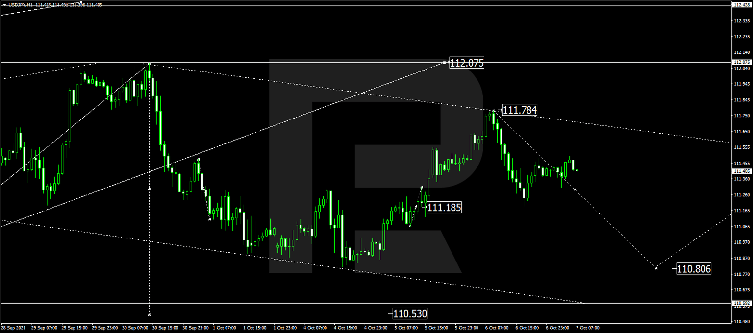 USDJPY