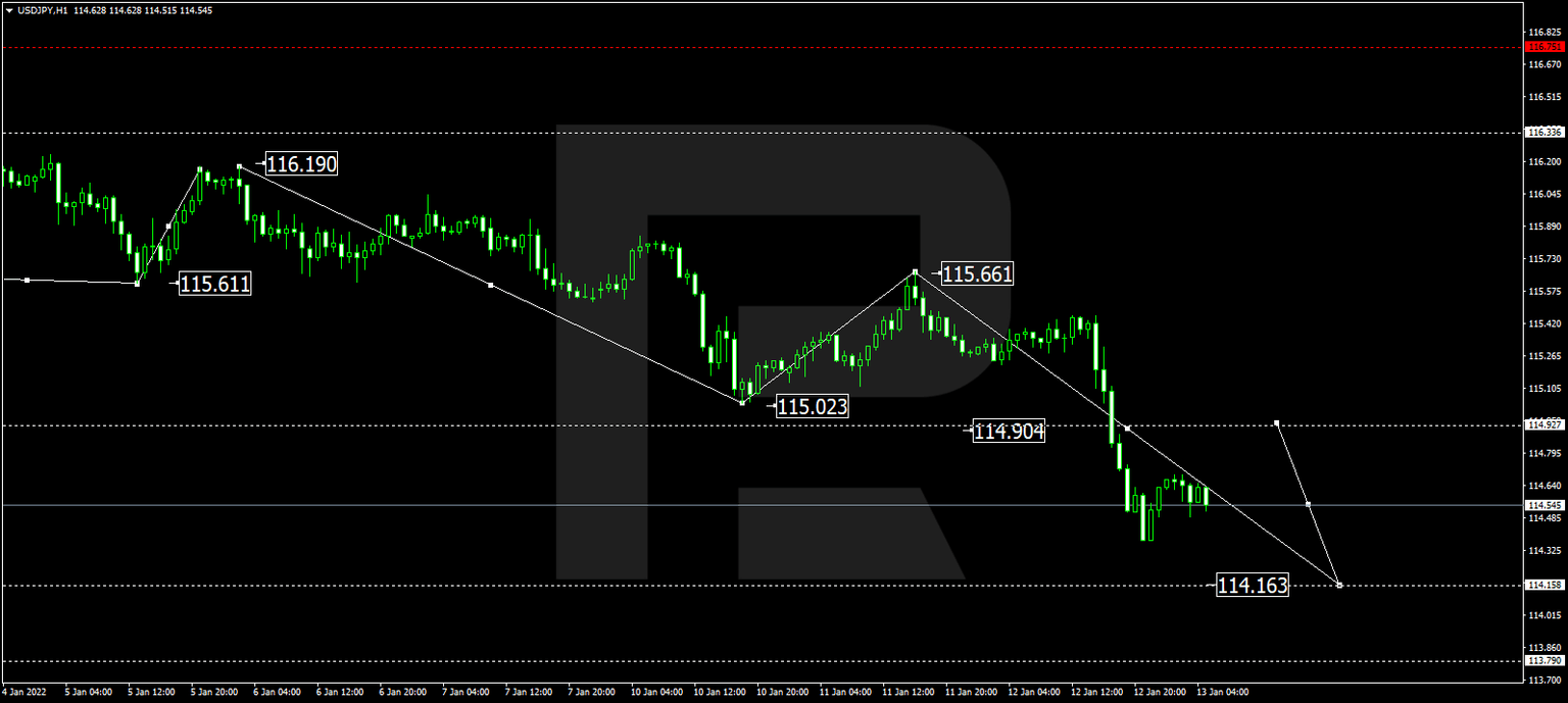 USDJPY