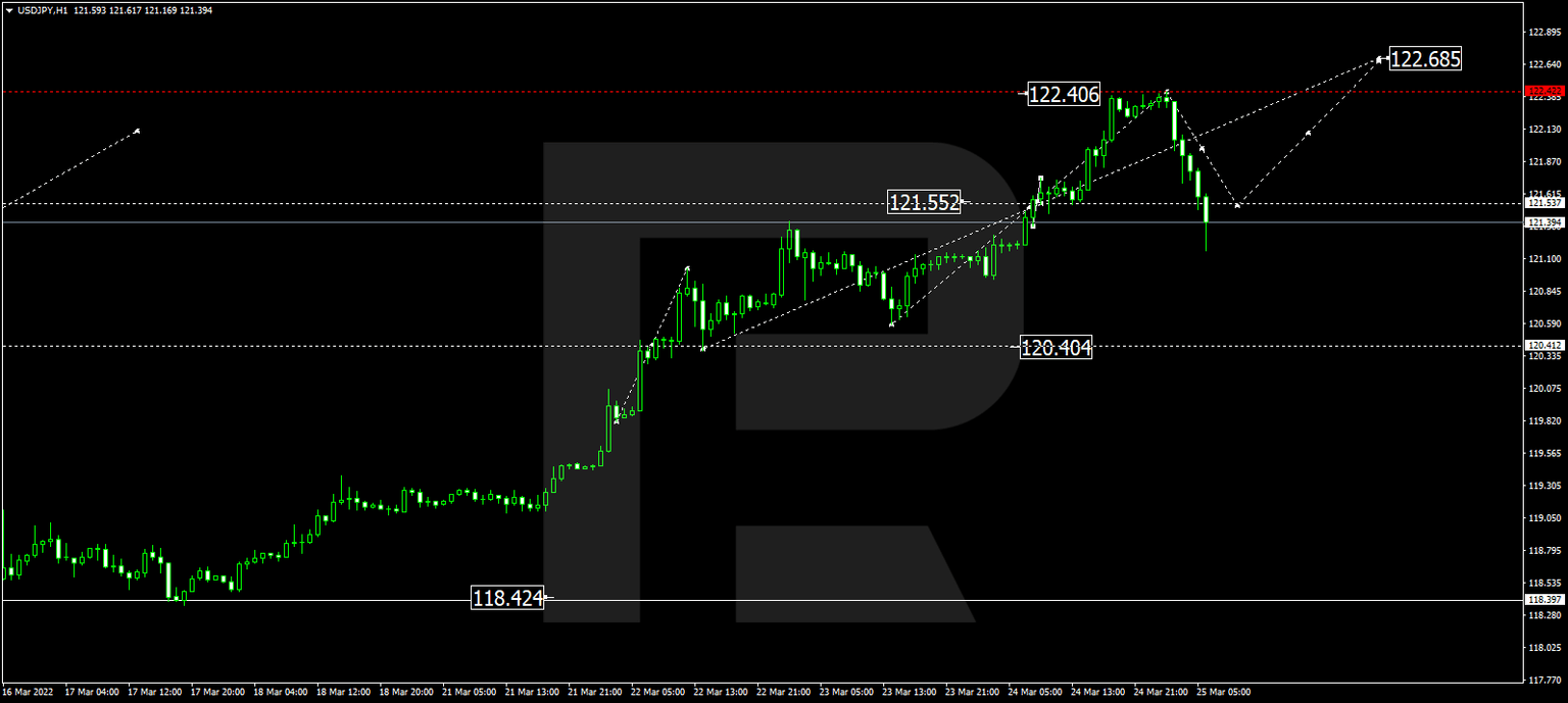 USDJPY