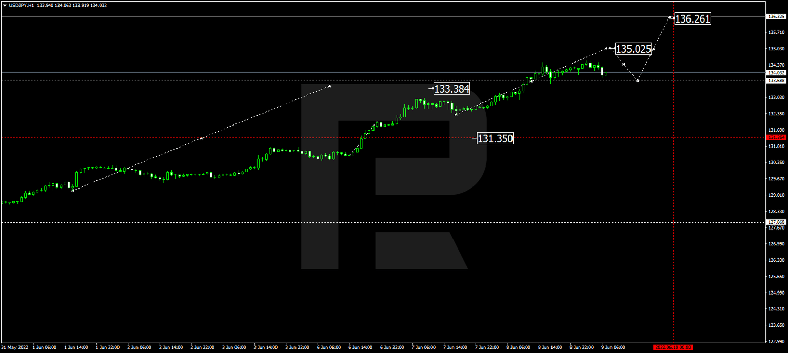 USDJPY