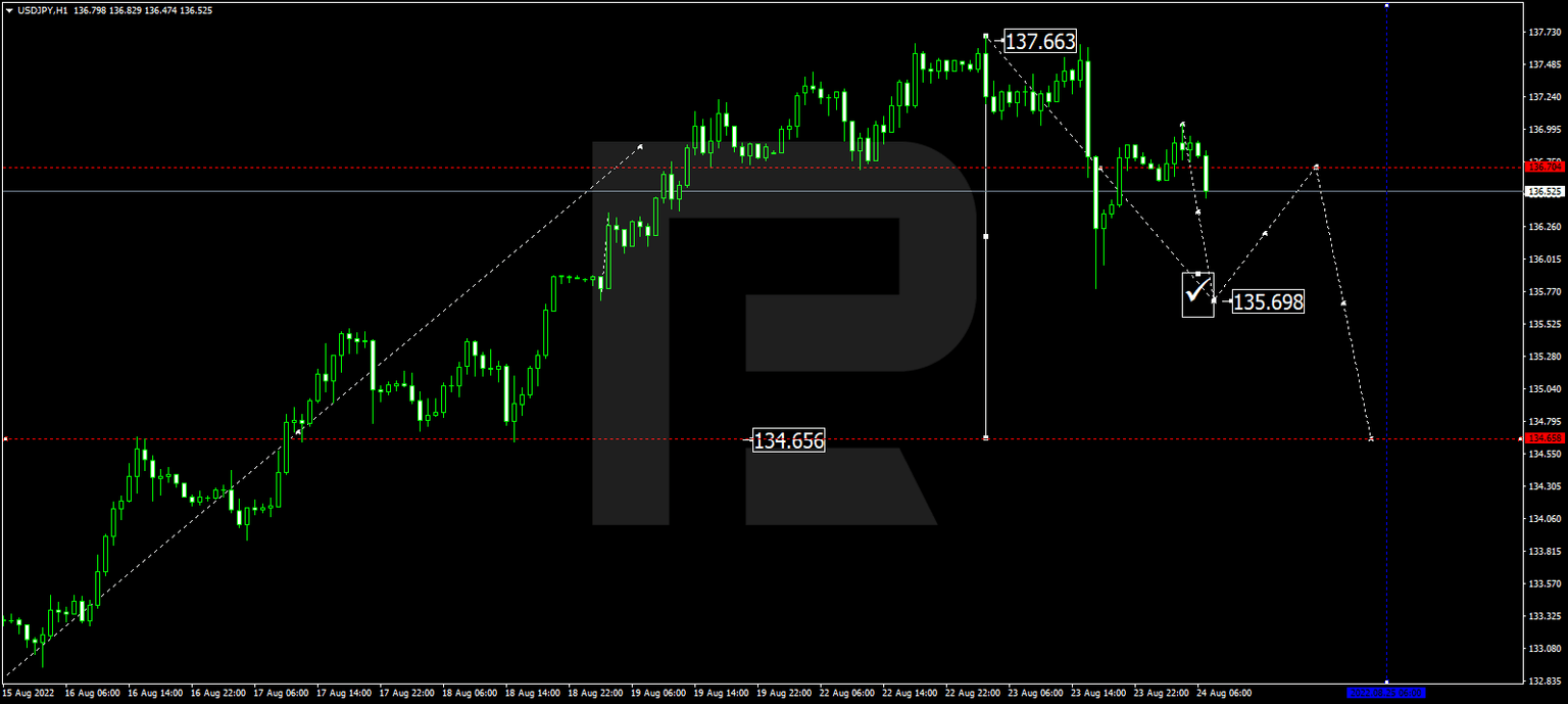 USDJPY