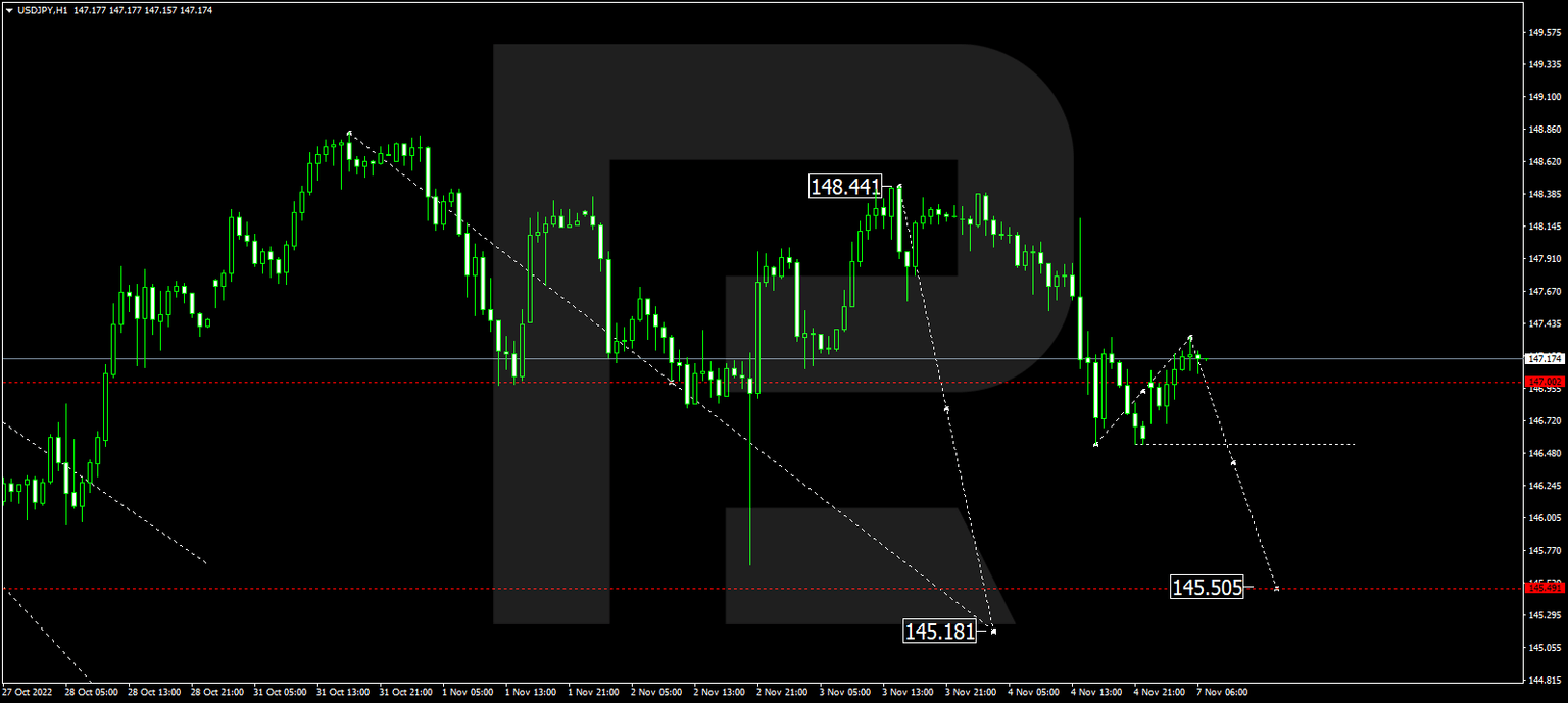 USDJPY