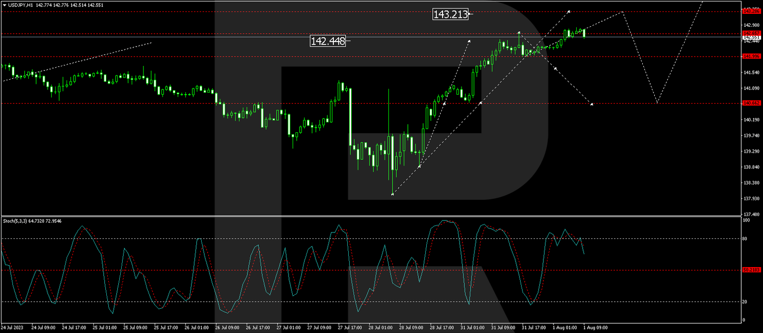 USDJPY