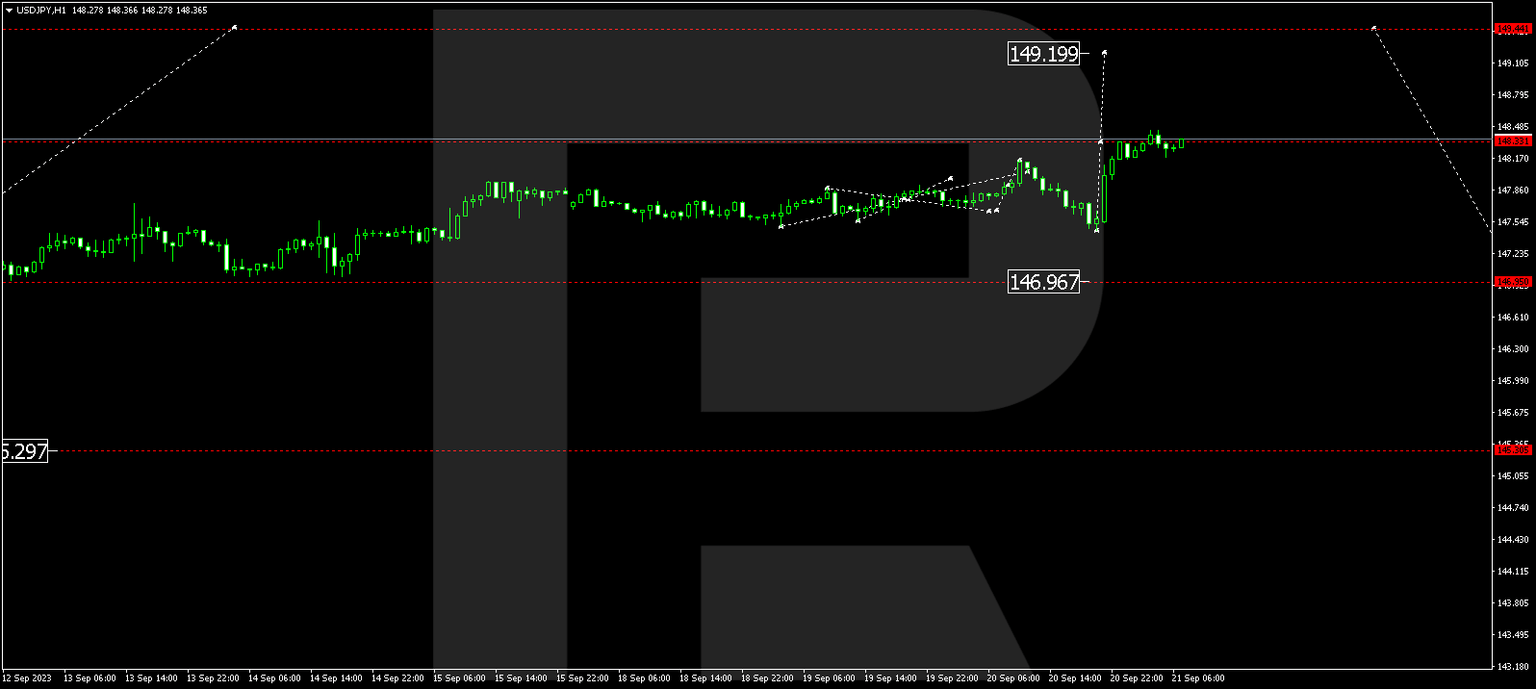 USDJPY