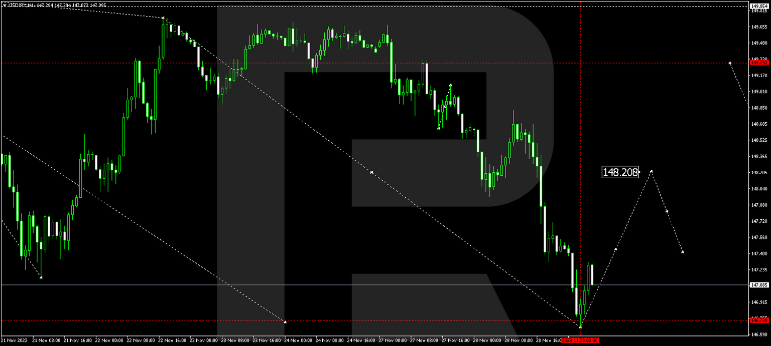 USDJPY