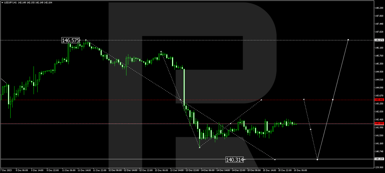 USDJPY