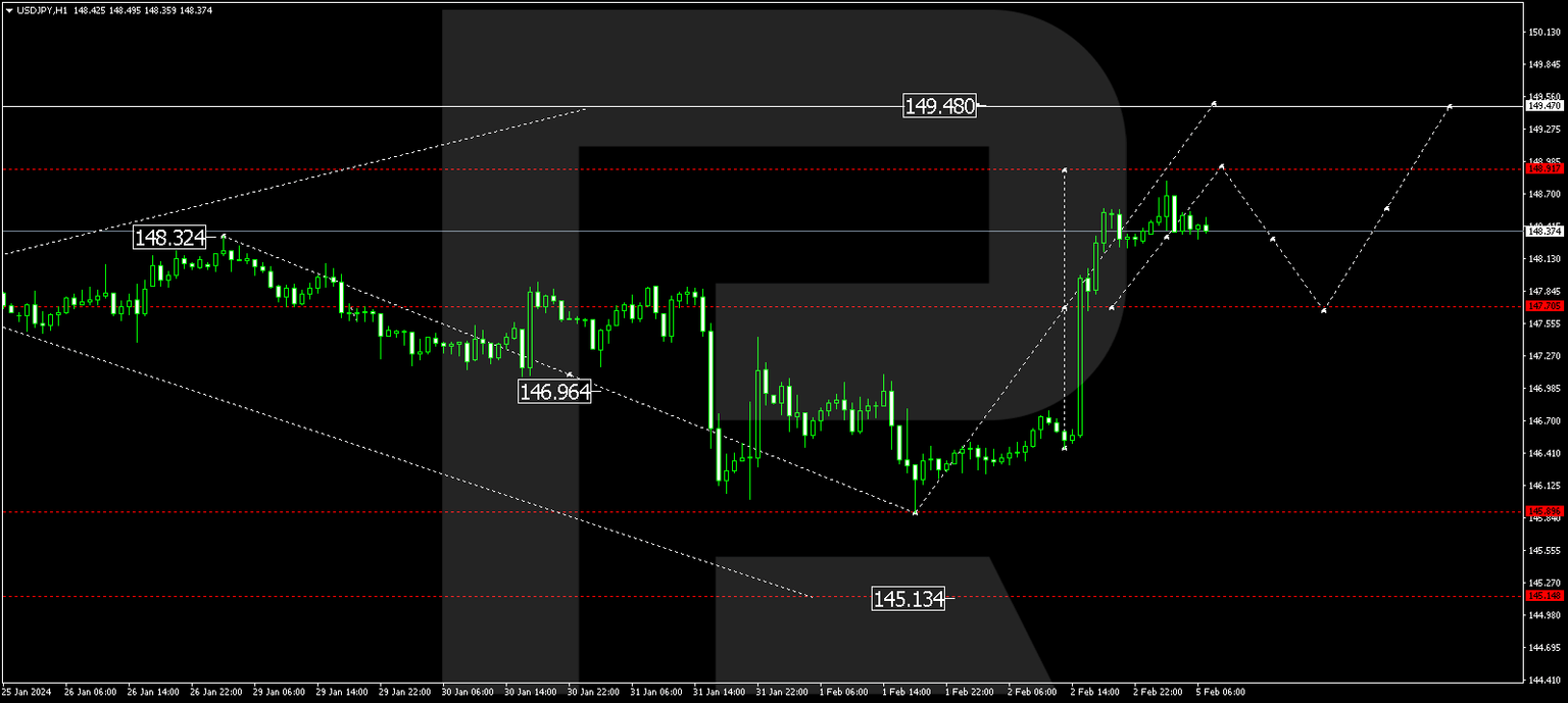 USDJPY