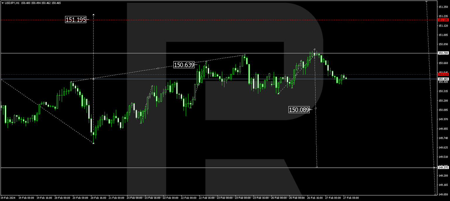 USDJPY