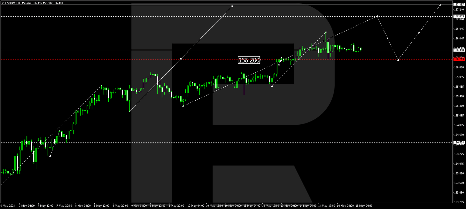 USDJPY