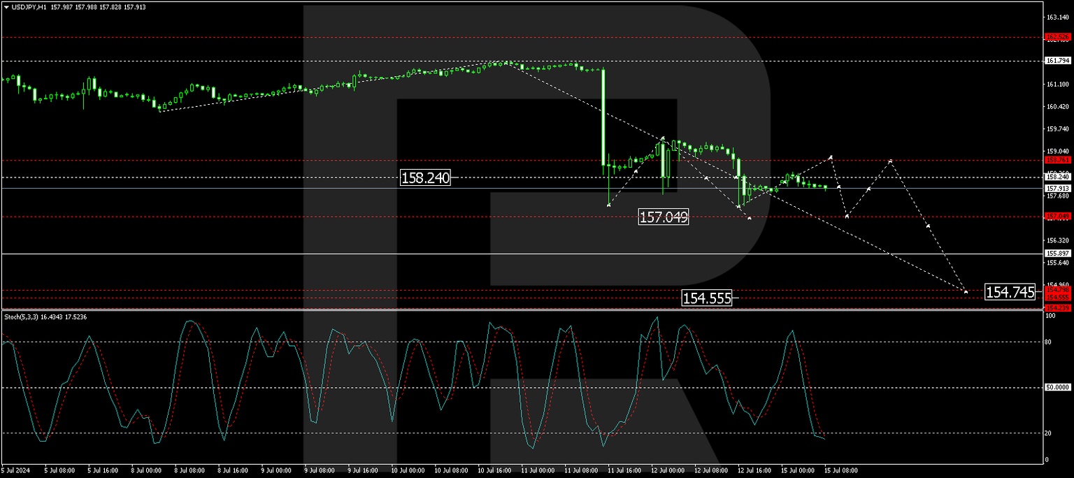 USDJPY