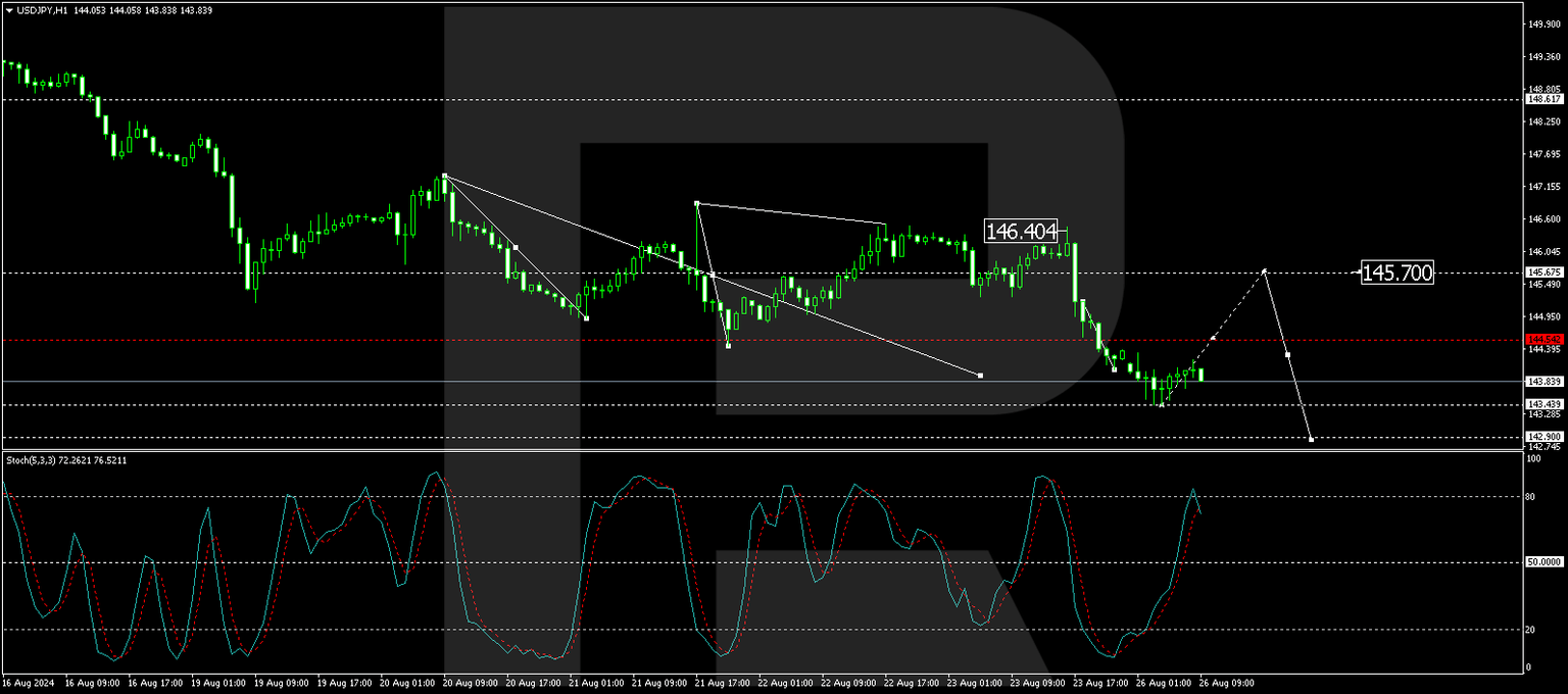 USDJPY