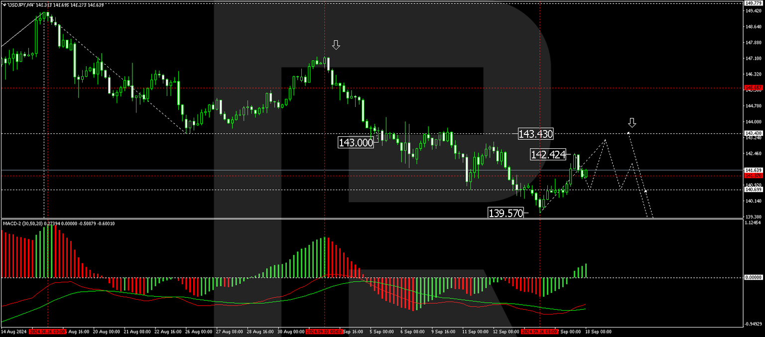USDJPY