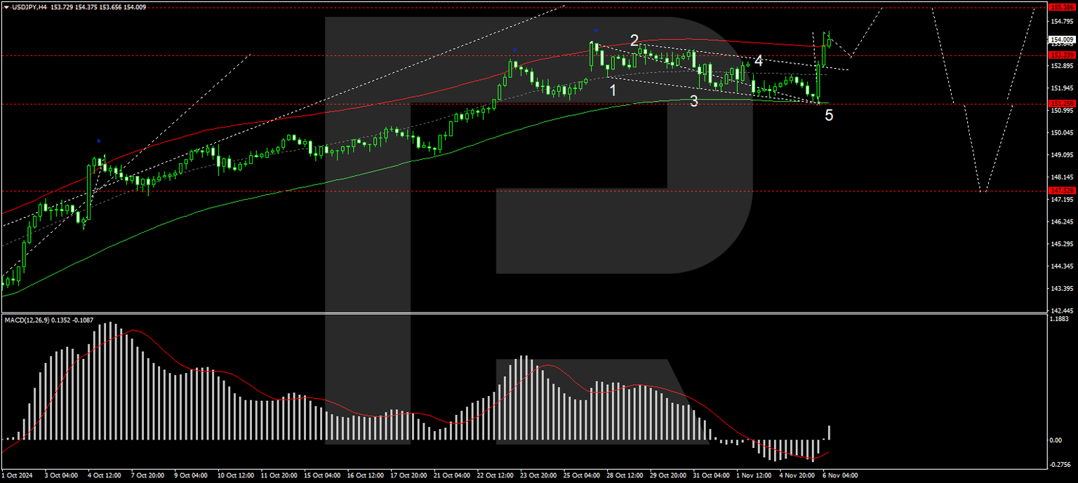USDJPY