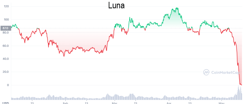 Chart, line chartDescription automatically generated