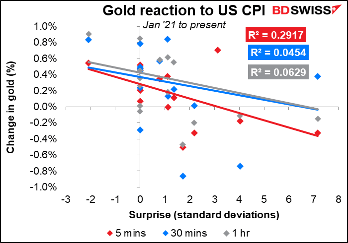 Chart, scatter chartDescription automatically generated