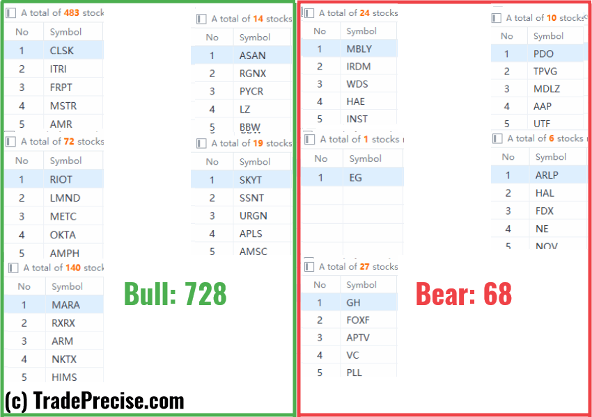 wyckoff method stock screener