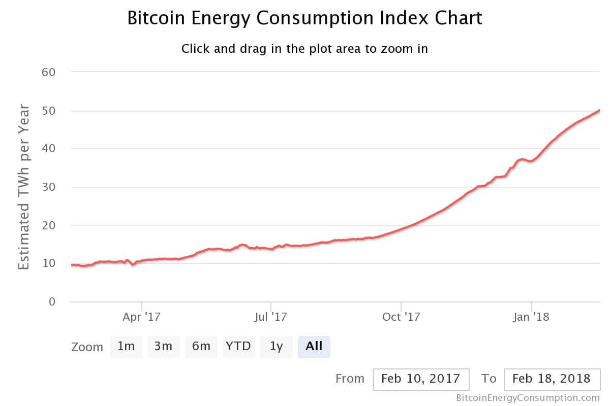 BitcoinEnergyConsumption.com
