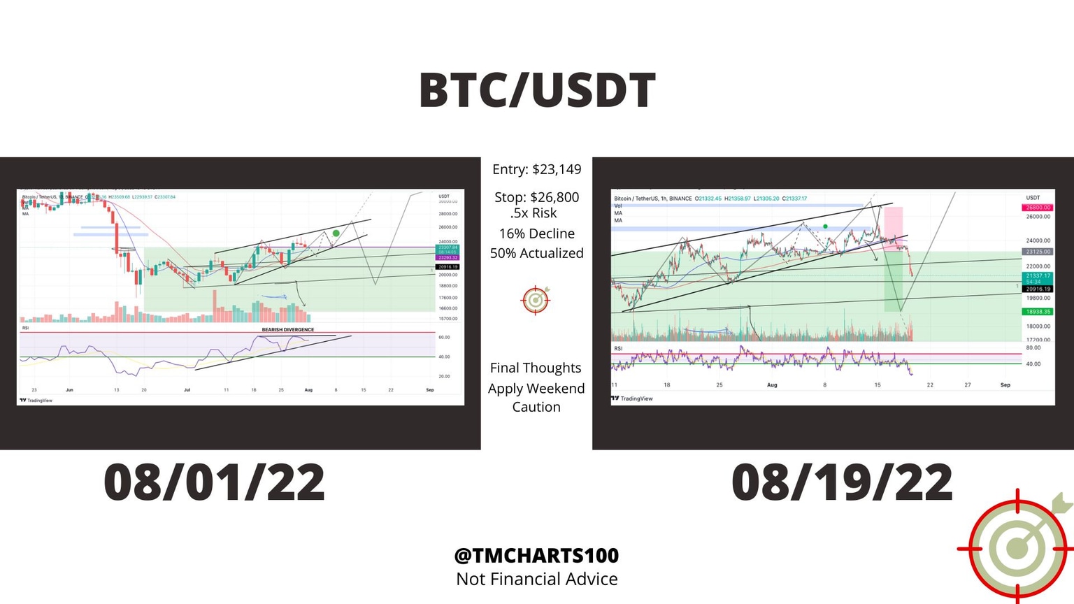 tm/btc/8/19/22