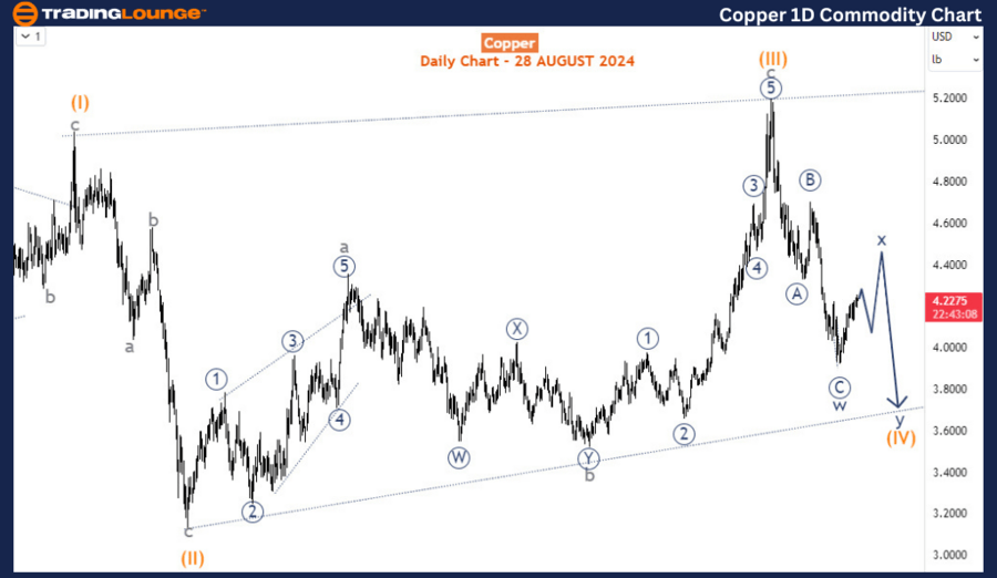 Copper