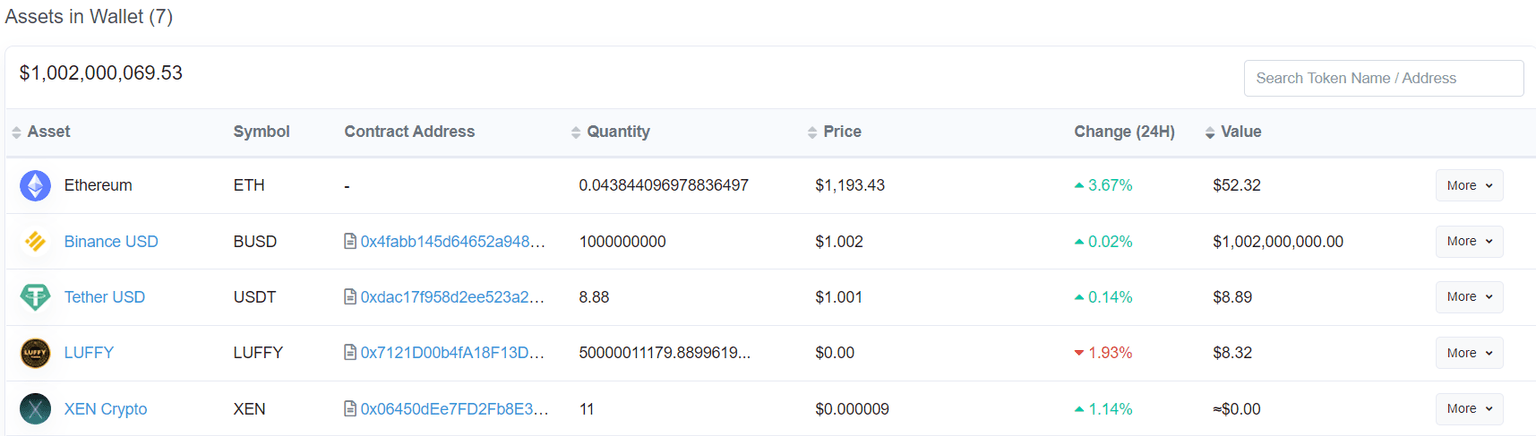 Industry Recovery Initiative asset distribution