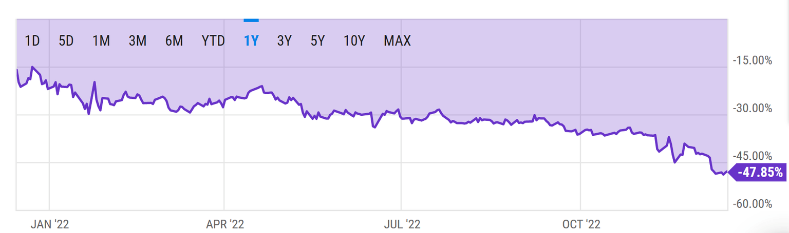 Grayscale Bitcoin Trust discount